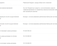 Стало известно, во сколько обойдется разработка документов для надземок ко Дворцу школьников в Семее