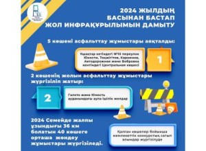 Как в областном центре развивается дорожная инфраструктура