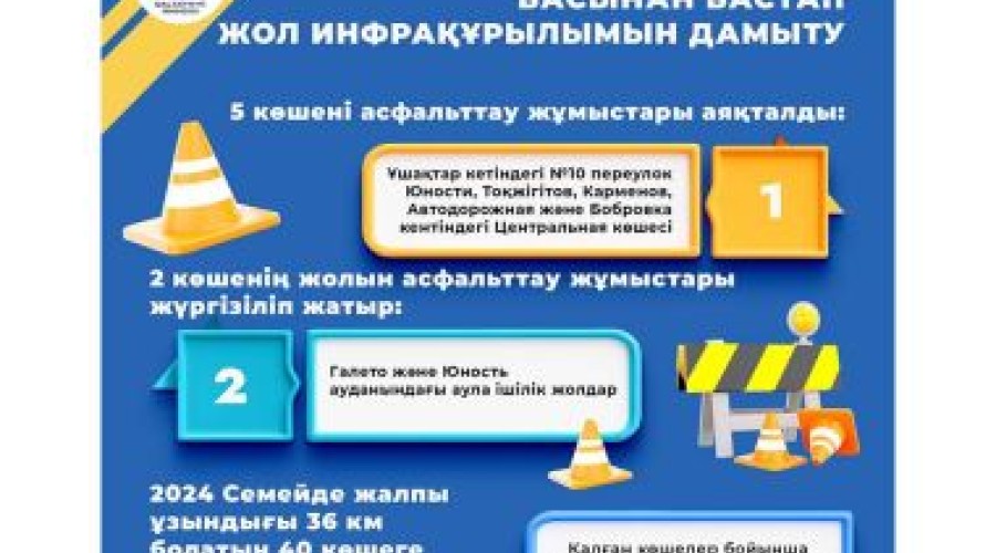 Как в областном центре развивается дорожная инфраструктура